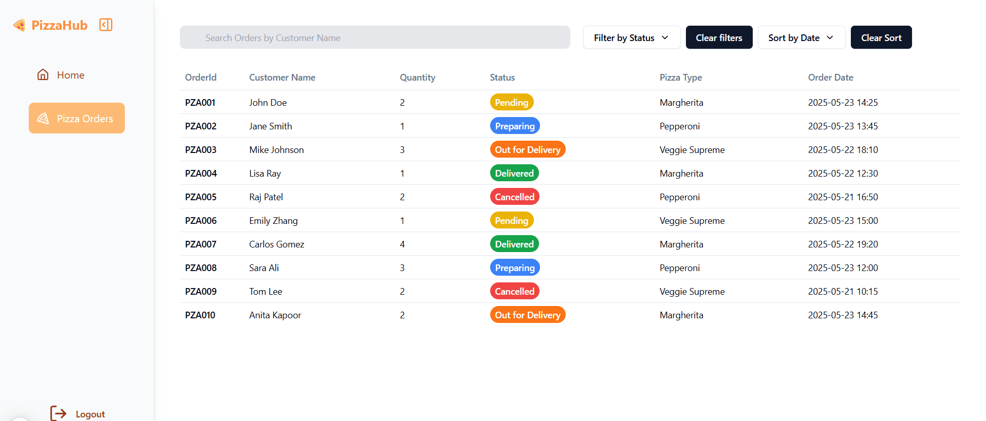 Dashboard Preview